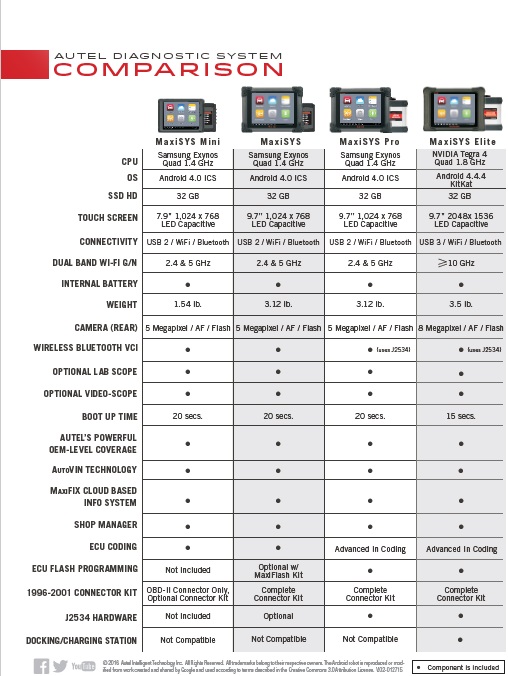 Autel Scanner Comparison Chart