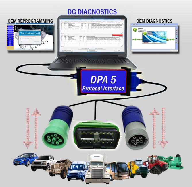 http://www.auto-repair-manuals.com/media/dpa_5_Pic_2014.png